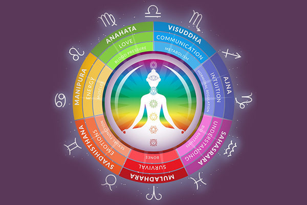 How to Heal Your Root Chakra: The Ultimate Guide to Feeling Safe & Grounded